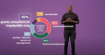 Logo of Video gezondheidsgelijkheid